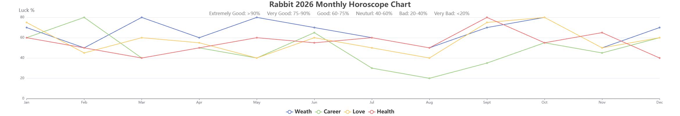 Rabbit 2026 monthly horoscope