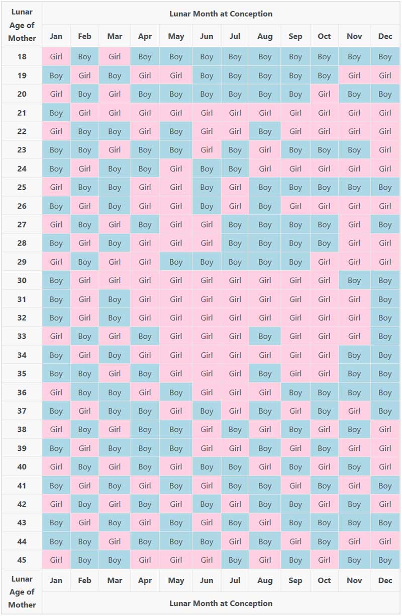 Chinese Gender Calendar, 2020 Baby Gender Prediction Chart, Calculator