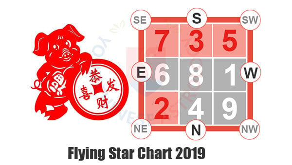 Feng Shui 2019 Flying Stars Chart How To Feng Shui House