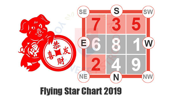 Star Charts By Date