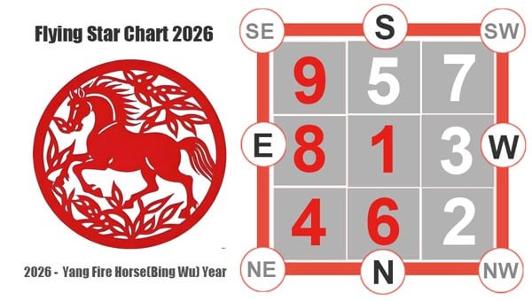 2026 Feng Shui