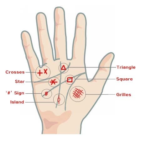 travel signs in palmistry
