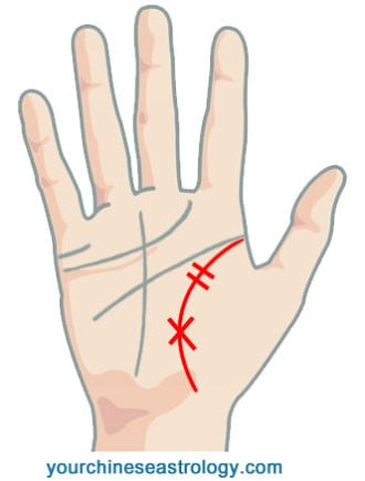 Palmistry: What Does A Triangle On Your Palm Mean - Boldsky.com