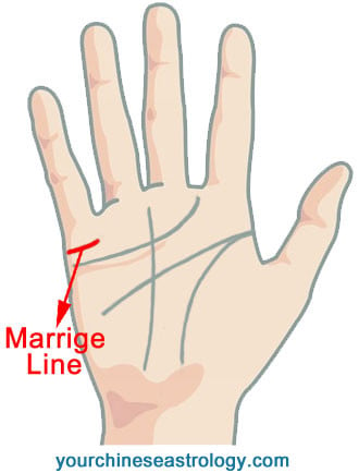 What hand is your clearance marriage hand