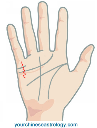 Money Line Signs Of Wealth And Money In Palmistry - fig 2 fig 1 in palmistry there exist money lines