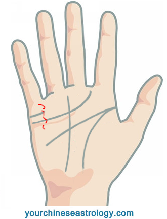 Money Line Signs Of Wealth And Money In Palmistry