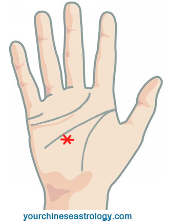 Star Sign On Palm Meaning Palmistry Markings