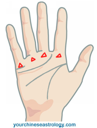 Triangle Sign on Palm of Hand Meaning - Palmistry Markings