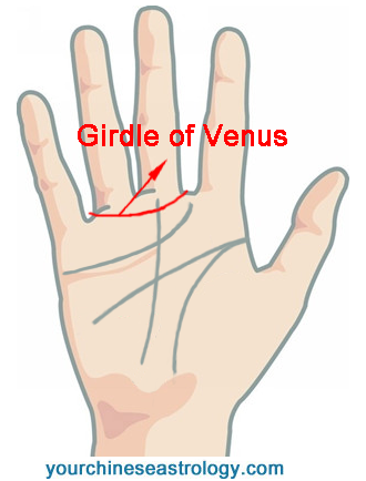 Girdle of Venus in Palmistry, Ring of Venus on the Palm, Sister Line of  Heart Line