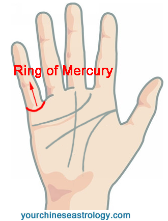 Ring of Mercury in Palmistry, Circle Line at the Base of Little Finger ...