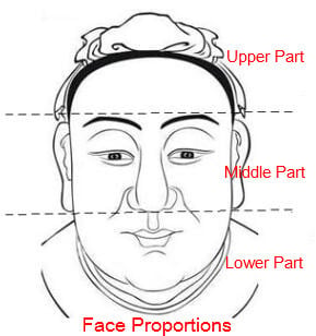 Physiognomy Chart