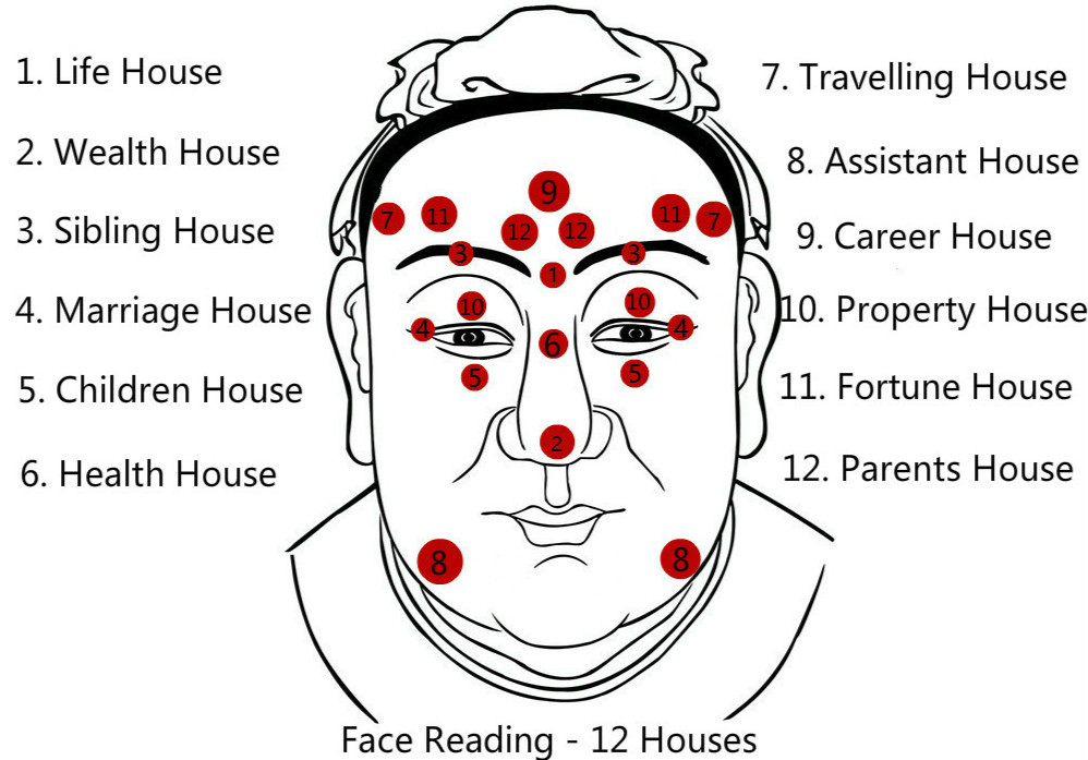 Old Age Face Chart