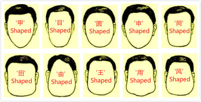 Swoosh Meaning, Learn Chinese Face Reading