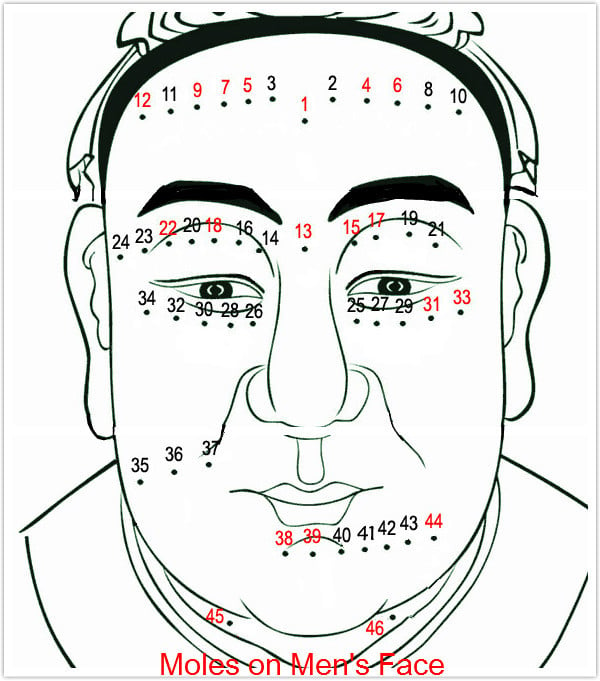 Meaning Of Moles On The Face Chinese Facial Mole Reading