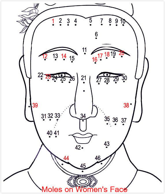 Moles on Women's Face