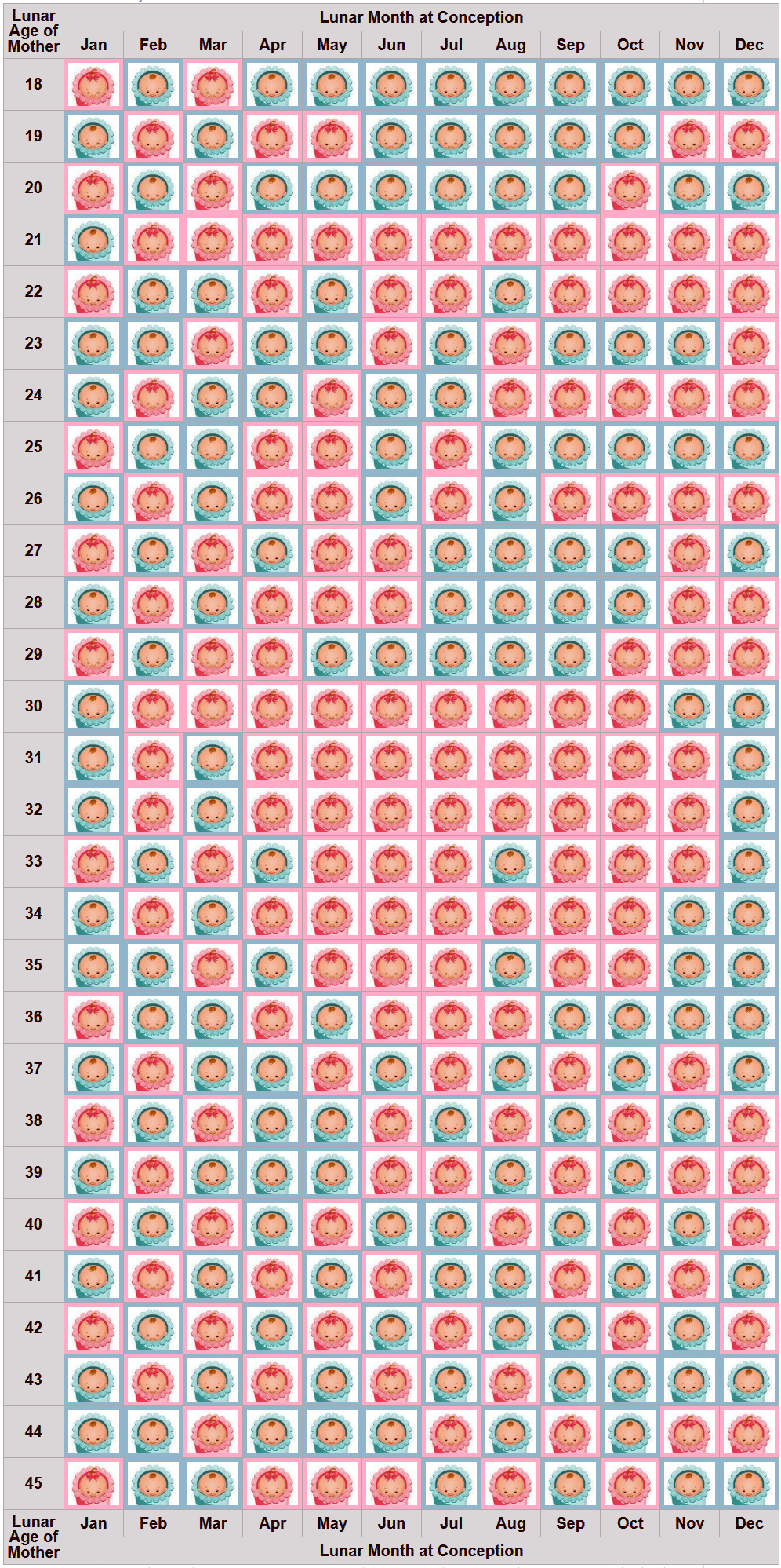 Chinese Baby Calendar Chart 2013