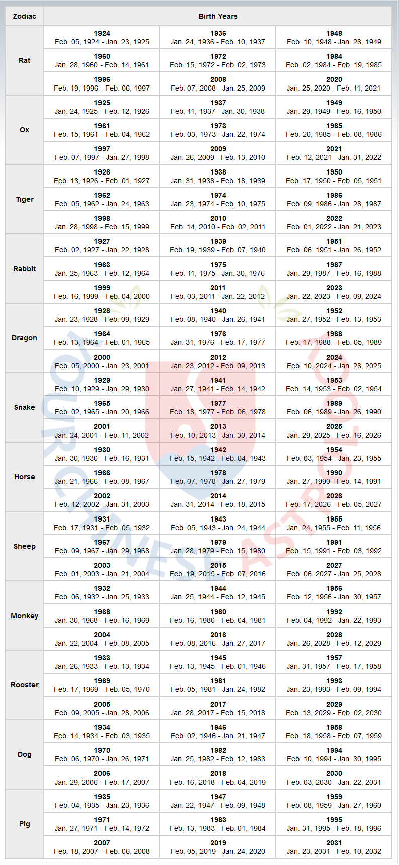 Chinese Astrological Signs Chart