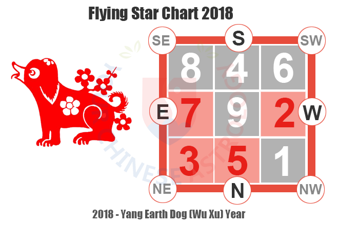 Flying Star 2018 Chart