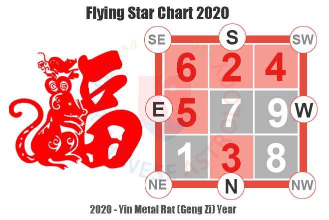 Flying Chart