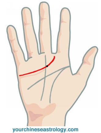 मध्यमा अंगुली में तिल का पहले, दुसरे और तीसरे पर्व में प्रभाव | Mole on  Middle finger and its effect - YouTube