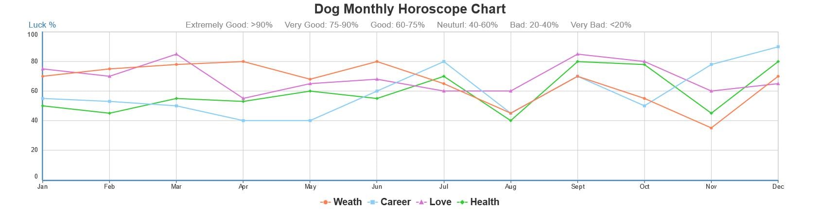 Dog Compatibility Chart
