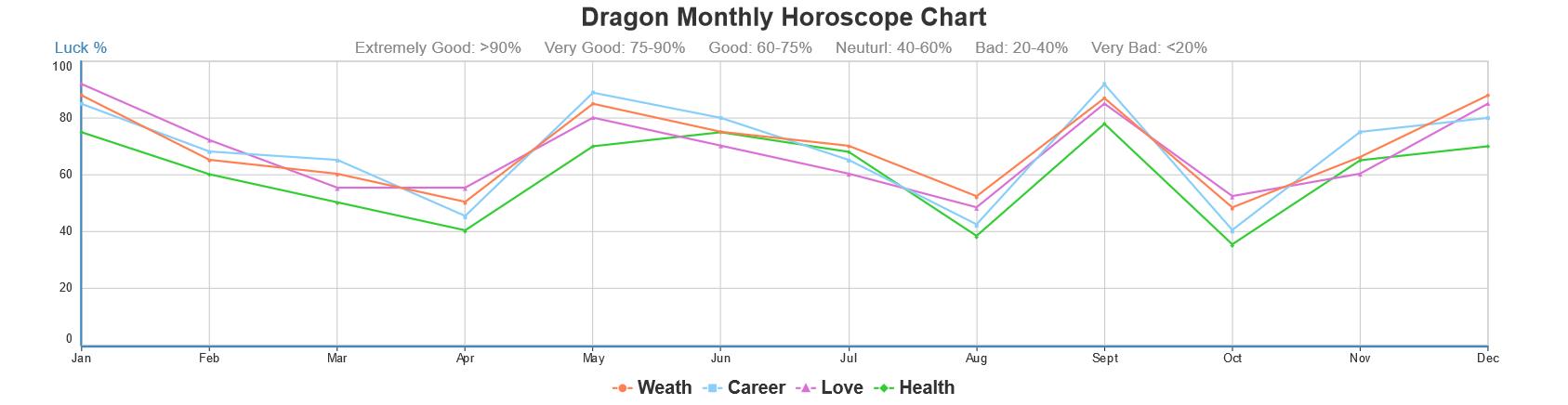 Dragon Zodiac Compatibility Chart