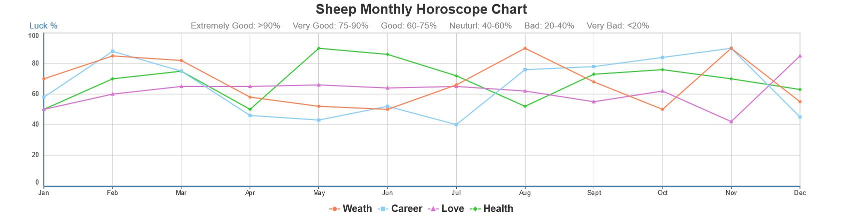 Goat Compatibility Chart