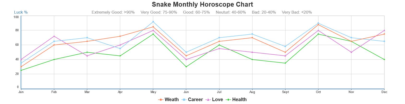 Chinese Birth Love Chart