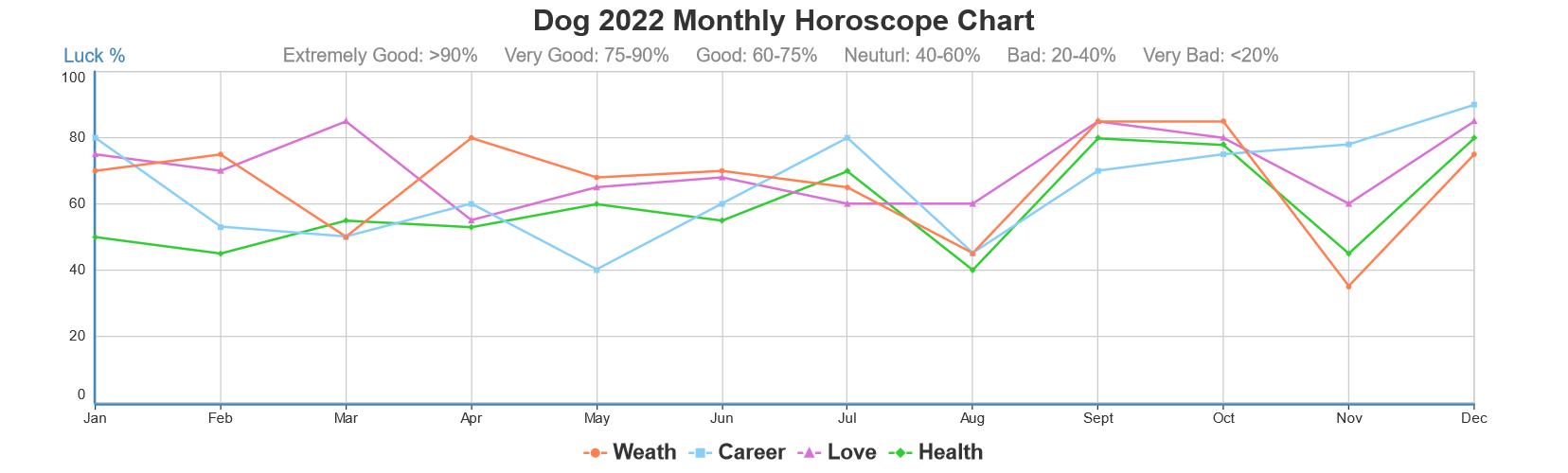 Dog Monthly Horoscope in 2023, 2024 Monthly Astrology Forecast