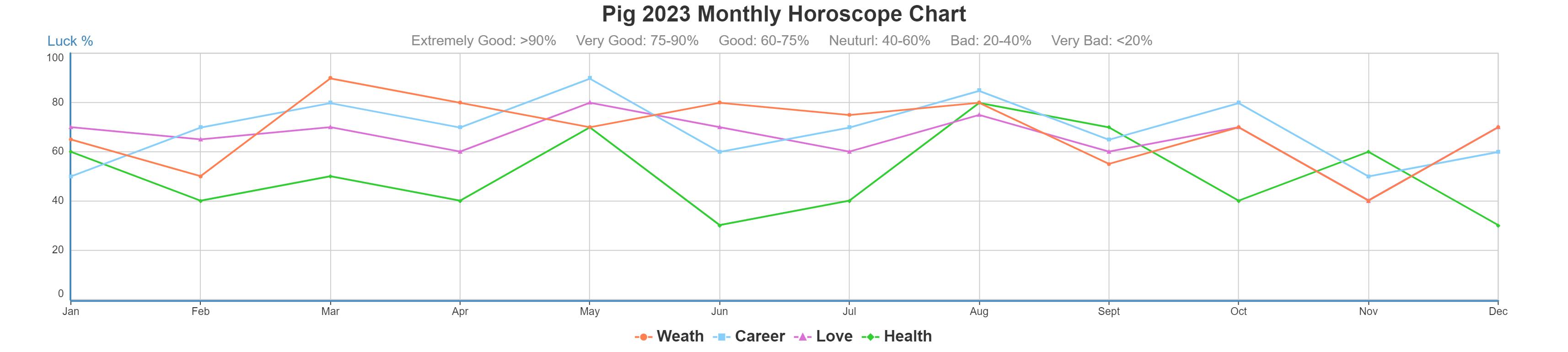 Chinese Horoscope for Pig, 2023/2024 Yearly and Monthly Predictions