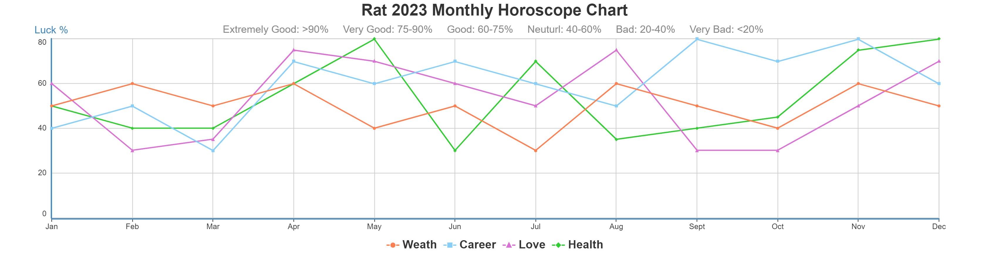 Rat 2023 monthly horoscope