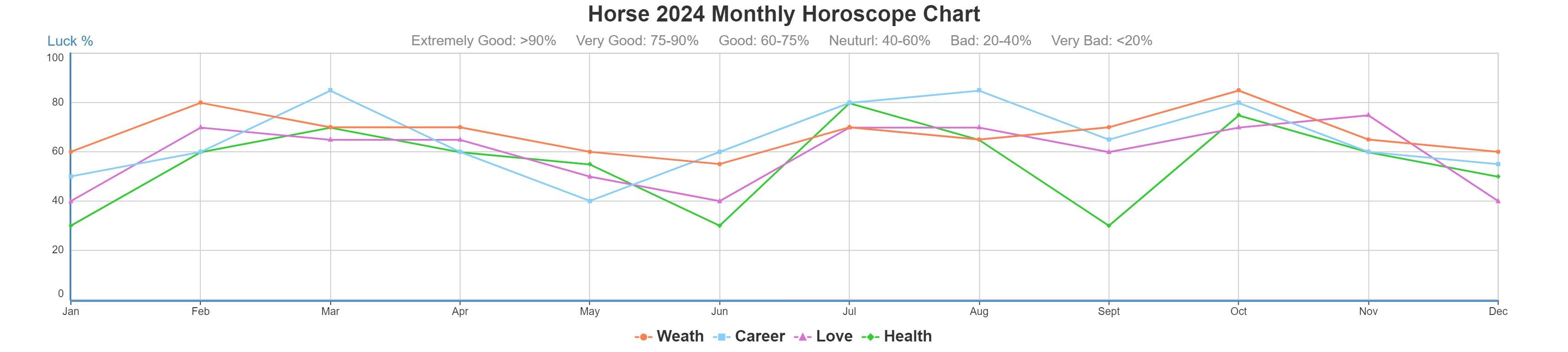 Horse 2024 monthly horoscope