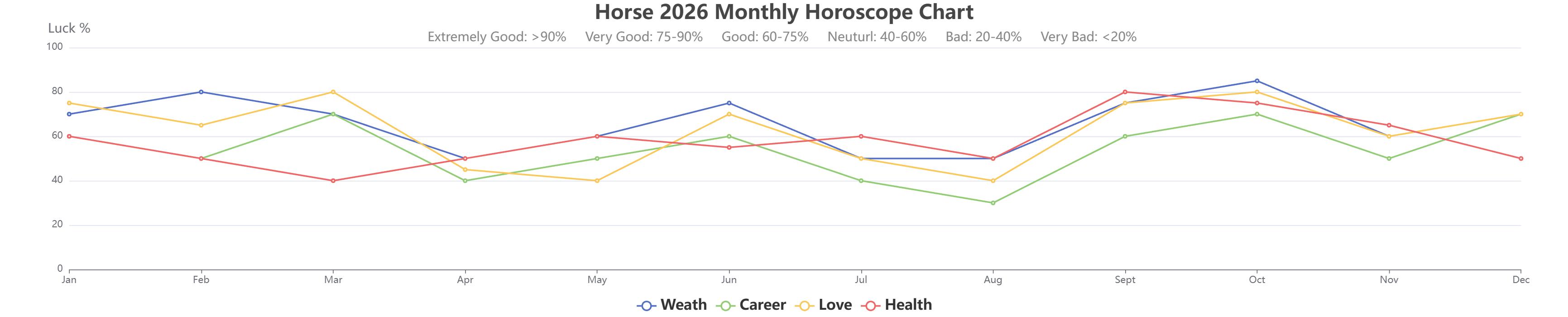 Horse 2026 monthly horoscope
